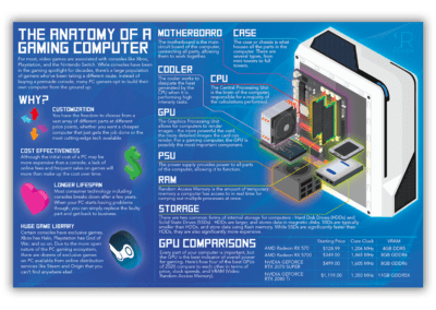 The Anatomy Of A Gaming PC