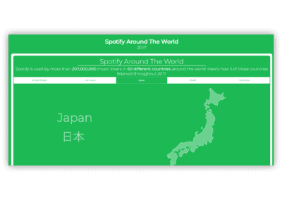 Spotify Around The World